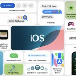 Fitur yang Dimiliki iOS