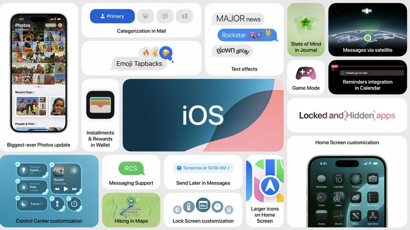 Fitur yang Dimiliki iOS